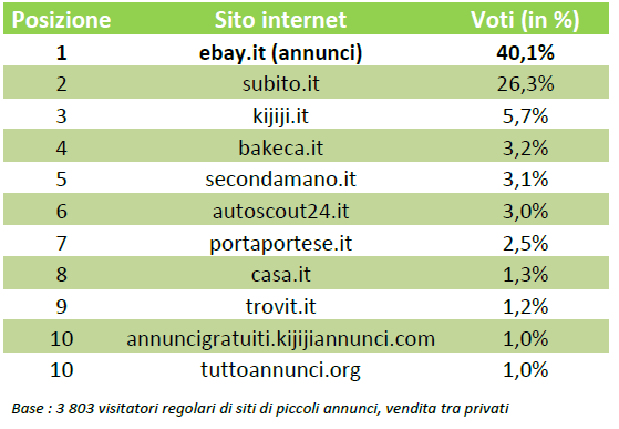 annunci