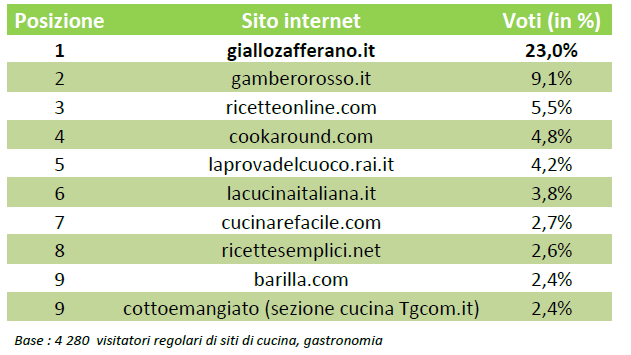 cucina