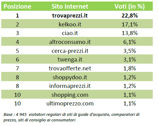 guide_acquisto