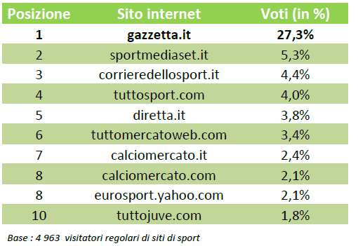 sport