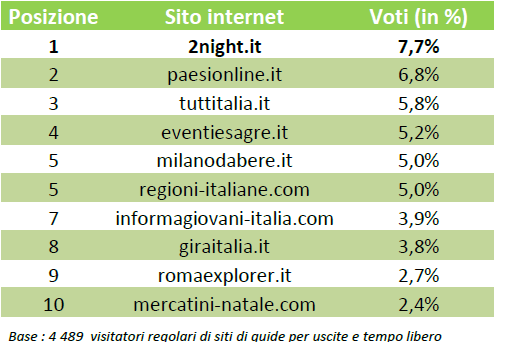 tempo_libero